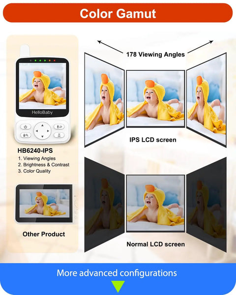 Comparison of No WiFi Baby Monitor With Voice Activated Night Vision 4 Inch IPS Screen to normal LCD screens and viewing angles.