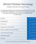 Affinity Filtration technology chart showing removal rates for contaminants in Ultimate Water Pitcher With Advanced Filtration That Tackles 365 Plus Contaminants Like Fluoride, Chlorine, PFAS, Microplastics, Lead, Arsenic, BPA Free, Includes One Filter For Fresh Great Tasting Water Every Day.