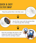 Instructions for Quick and Easy Filter Swap on Full Face Respirator Mask With Organic Vapor Filters And P2 Dust Filters, RF-610