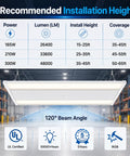 Recommended installation height for Top Shelf 165 Watt Led Linear High Bay Light 2 Foot Shop Fixture 5000K Daylight 26400 Lumens.