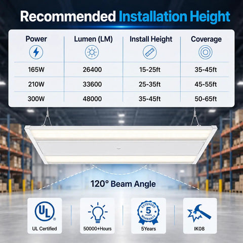 Recommended installation height for Top Shelf 165 Watt Led Linear High Bay Light 2 Foot Shop Fixture 5000K Daylight 26400 Lumens.