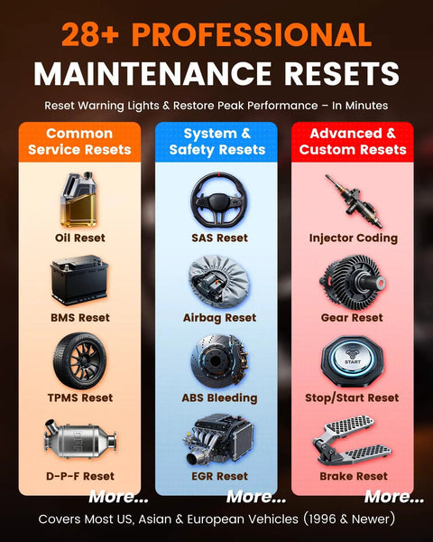 Chart showing 28+ maintenance resets including oil, BMS, TPMS, SAS, injector coding, and gear for DS500BT Bidirectional Scan Tool.