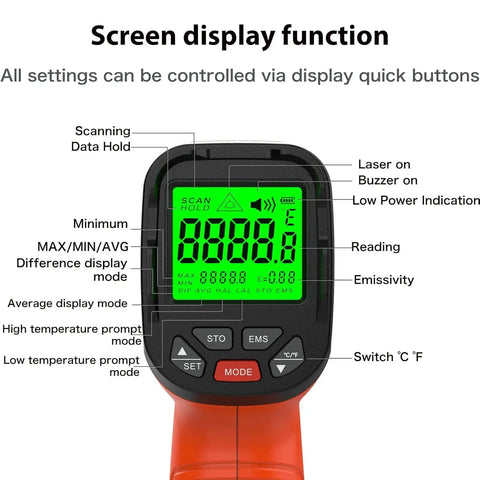 Screen display of Non Contact Infrared Thermometer Gun With 50 To 1 Distance To Spot, 13 Laser Points, and functions labeled.