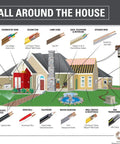 Diagram showing various uses of Six Three Metal Clad MC Cable With Ground Aluminum Armor Stranded Copper Conductors 25 Ft Cut in a house.