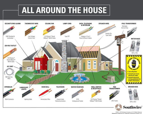 Diagram showing various uses of Six Three Metal Clad MC Cable With Ground Aluminum Armor Stranded Copper Conductors 25 Ft Cut in a house.