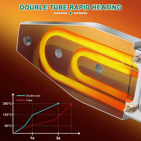 Double tube rapid heating element of 110V Plastic Pipe Welder With Interchangeable Die Heads For PPR PP PE PVC Fusion