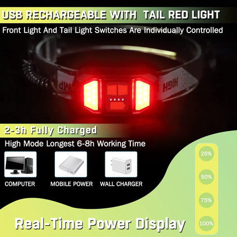 Rechargeable Headlamp With Ultra Bright 1500 Lumens, 6 Lighting Modes, Tail Light Control, 230 Degree Beam, Waterproof