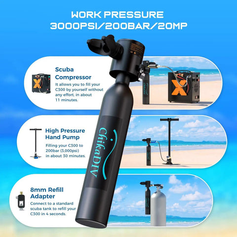 Diagram showing Mini Scuba Tank 0.5L Portable Diving Tank Up To 10 Minutes Pony Bottle Reusable Lung Tank 3000 PSI Max Pressure for various uses