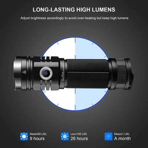Beast Mode 3500 Lumen USB C Rechargeable Flashlight showing usage time and brightness levels chart.