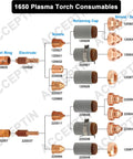 Diagram showing Ten Pack 220007 Plasma Nozzles For 60 Amp Consumables Fits 1000 1250 1650 Plasma Cutters Replacement Parts