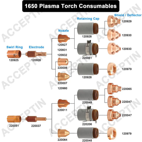Diagram showing Ten Pack 220007 Plasma Nozzles For 60 Amp Consumables Fits 1000 1250 1650 Plasma Cutters Replacement Parts