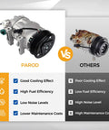 Product comparison image showing Robust Ac Compressor With Clutch Oem Replacement For Nissan Altima 2.5 L Engine vs other units.