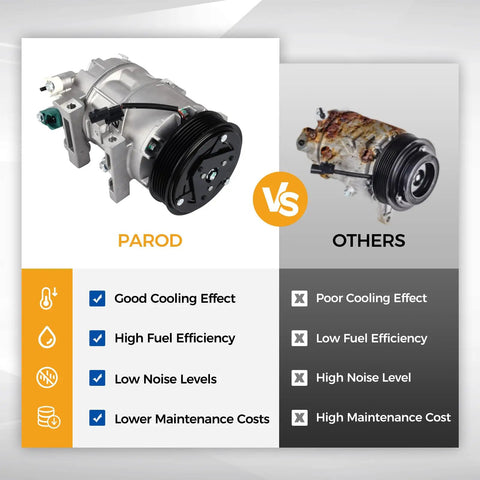 Product comparison image showing Robust Ac Compressor With Clutch Oem Replacement For Nissan Altima 2.5 L Engine vs other units.