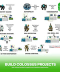Graphic of buildable projects with Arduino starter kit including sentry, autopilot, and oil drill rig for IoT and smart robot projects.