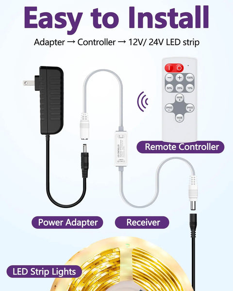 Diagram of Mini RF Remote Controller For Single Color LED Strip Lights 5 To 24V 12 Key Wireless Dimmer setup with power adapter.