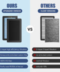Comparison of Tesla Model 3 and Model Y Cabin Air Filter Kit 2 Pack H13 HEPA with activated carbon and older filter versions efficiency.