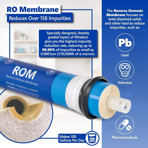 Close-up of the 100 GPD membrane from One Year Reverse Osmosis Filter Kit With Eleven Filters showing impurity reduction details.