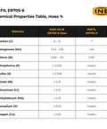 Chemical properties table for ER70S-6 0.035 Inch MIG Welding Wire, 10 Lb Spool, Copper-Coated Solid Wire; INEFIL values.