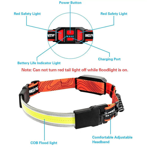 Rechargeable 2 LED Headlamp With Wide Beam And Red Tail Light For Adults And Kids, 500 Lumen, showing features and adjustable headband