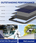 Diagram of solar panel structure, solar water pump setup in garden with fountain, and wall-mounted solar pump for Eco Friendly Outdoor Fountain Pump