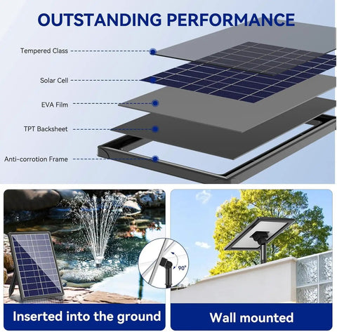 Diagram of solar panel structure, solar water pump setup in garden with fountain, and wall-mounted solar pump for Eco Friendly Outdoor Fountain Pump