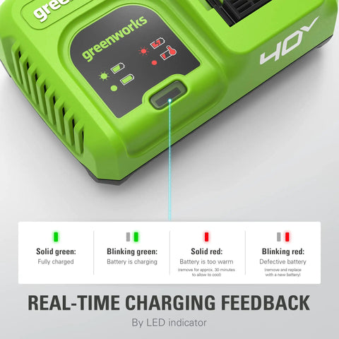 Close-up of 40V 5A Rapid Charger with Diagnostic LED for 40V battery packs, showing charging status indicators and feedback.
