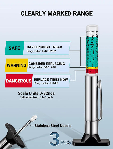 Three Pack Tire Tread Depth Gauge Set With Color Coded Readouts In Thirty Second Inch Increments showing safe, warning, dangerous zones.