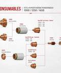 40 Pack 120926 Electrode Replacement For 1000 1250 1650 Plasma Cutters Torch Consumables with nozzle and shield diagram