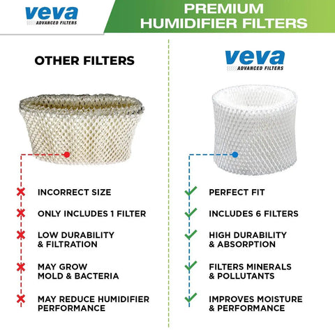 Comparison of Six Pack Premium Humidifier Filters Replacement For HC-888 HC-888N HW Filter C Fits HCM-890 Series