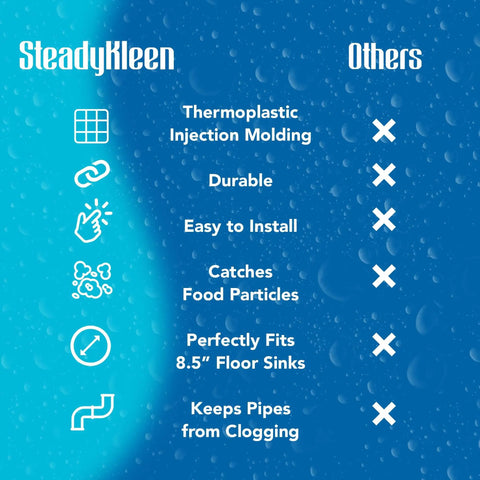 Comparison chart of SteadyKleen vs others for 8.5 Inch Floor Sink Drain Cover And Drain Basket For Restaurants, Catches Food Scraps With 0.19 Inch Holes.