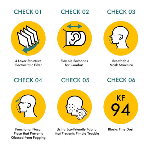 Infographic highlighting KF94 Face Mask For Adults With 4 Layer Protection White 20 Pack benefits: filtration, comfort, and dust blocking.