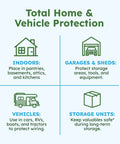 Total Home & Vehicle Protection image showing uses in indoors, garages, vehicles, and storage units with icons.