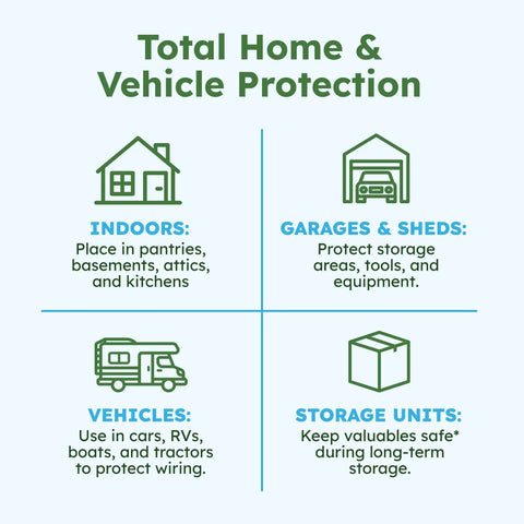 Total Home & Vehicle Protection image showing uses in indoors, garages, vehicles, and storage units with icons.