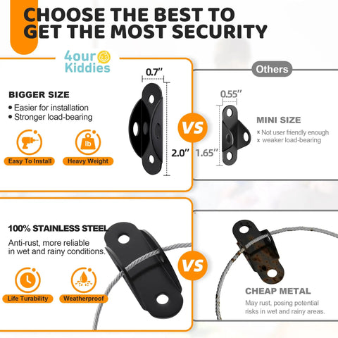 Comparison of 6 Pack Furniture Wall Anchors For Baby Proofing with mini size, showing larger size and stainless steel material.