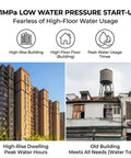High-rise building on the left showing modern architecture, old building on the right with a water tower, illustrating water pressure usage.