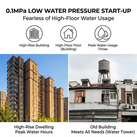 High-rise building on the left showing modern architecture, old building on the right with a water tower, illustrating water pressure usage.