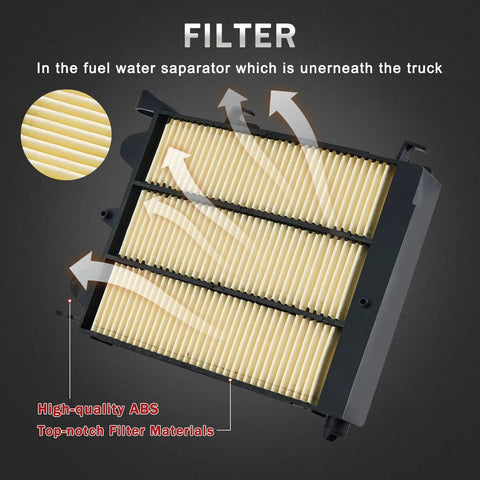 Ford F Series Super Duty 6.7L Powerstroke Diesel Fuel Filter Replacement For 2017-2025 F250 F350 F450 F550 V8 Engine shown