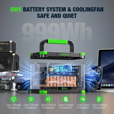 Power On The Go Portable Power Station With 1000W Output And 999Wh Capacity Solar Generator shown with protection features.