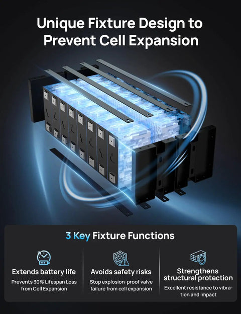 Unique fixture design preventing cell expansion in 48V Golf Cart Lithium Battery 100Ah With 200A BMS Lifepo4