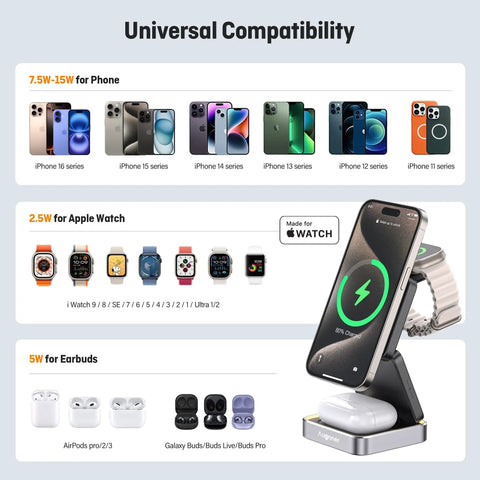 3 In 1 Magnetic Wireless Charger Station Foldable With Light For Apple Magnetic Charger Travel Stand Nightstand Dock Fast 15W Wireless Charging Includes 20W Power Adapter with universal compatibility display for iPhone, Apple Watch, and AirPods.
