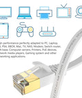 Cat7 10ft Flat Ethernet Cable Shielded With Ground Wire And Gold Plated RJ45 For Router TV Xbox PS5 PS4 NAS Ultra Slim White Patch Cord Up To 600MHz And 10Gbps High Speed Network Connection with gold-plated RJ45 connector and flat cable