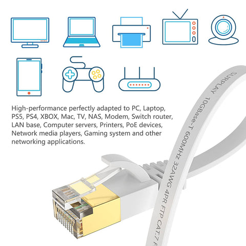 Cat7 10ft Flat Ethernet Cable Shielded With Ground Wire And Gold Plated RJ45 For Router TV Xbox PS5 PS4 NAS Ultra Slim White Patch Cord Up To 600MHz And 10Gbps High Speed Network Connection with gold-plated RJ45 connector and flat cable