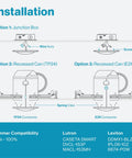 Installation diagram for 24 Pack 5 Or 6 Inch LED Disk Lights Flush Mount Ceiling Fixture Recessed 5000K Daylight 100W Equivalent