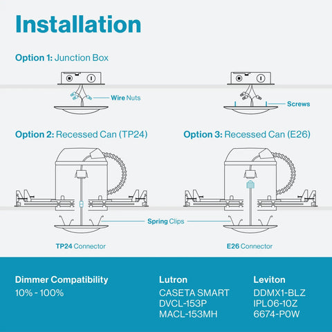Installation diagram for 24 Pack 5 Or 6 Inch LED Disk Lights Flush Mount Ceiling Fixture Recessed 5000K Daylight 100W Equivalent