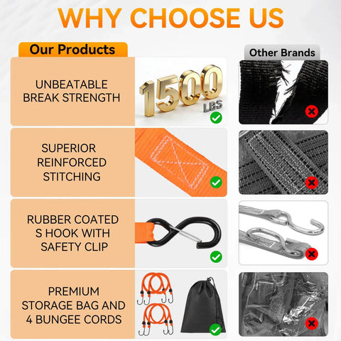 Why choose Heavy Duty Ratchet Tie Down Straps 1500 Lb Break Strength showing features like stitching, hooks, and storage.
