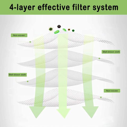 Diagram of 4-layer filter system for 10 Pack Vacuum Bags Compatible With Roomba I Series J Series S Series And Roomba Combo Models.