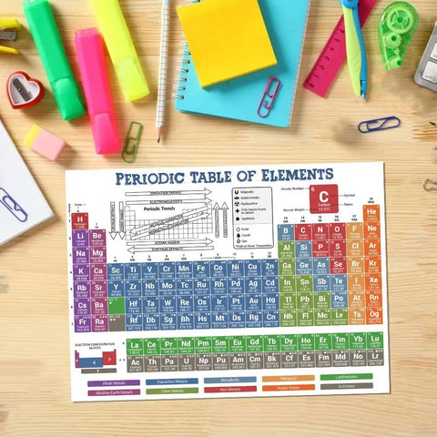 Laminated 8 By 11 Inches Periodic Table Poster With Elements, Symbols, And States Of Matter, Periodic Trends Cheat Sheet on desk