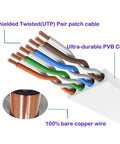 Cutaway view of CAT6 cable showing twisted pairs, PVB cover, and bare copper wire, part of Six Foot White Flat Cat6 Ethernet Cable With Snagless RJ45 Connectors For Quick Modem And Router Setup High Speed LAN Patch Cord Solid Copper Wire Clips Included Ideal For Home Or Office Network.