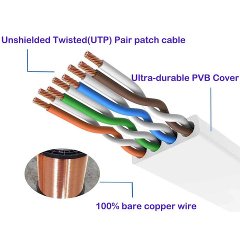 Cutaway view of CAT6 cable showing twisted pairs, PVB cover, and bare copper wire, part of Six Foot White Flat Cat6 Ethernet Cable With Snagless RJ45 Connectors For Quick Modem And Router Setup High Speed LAN Patch Cord Solid Copper Wire Clips Included Ideal For Home Or Office Network.