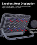 JUDYSSY Flood Lights Outdoor White Light 800W 1000W, Led Floodlight Super Brig, heat sink design for efficient cooling.